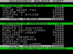 1984 - THE GAME OF ECONOMIC SURVIVAL image